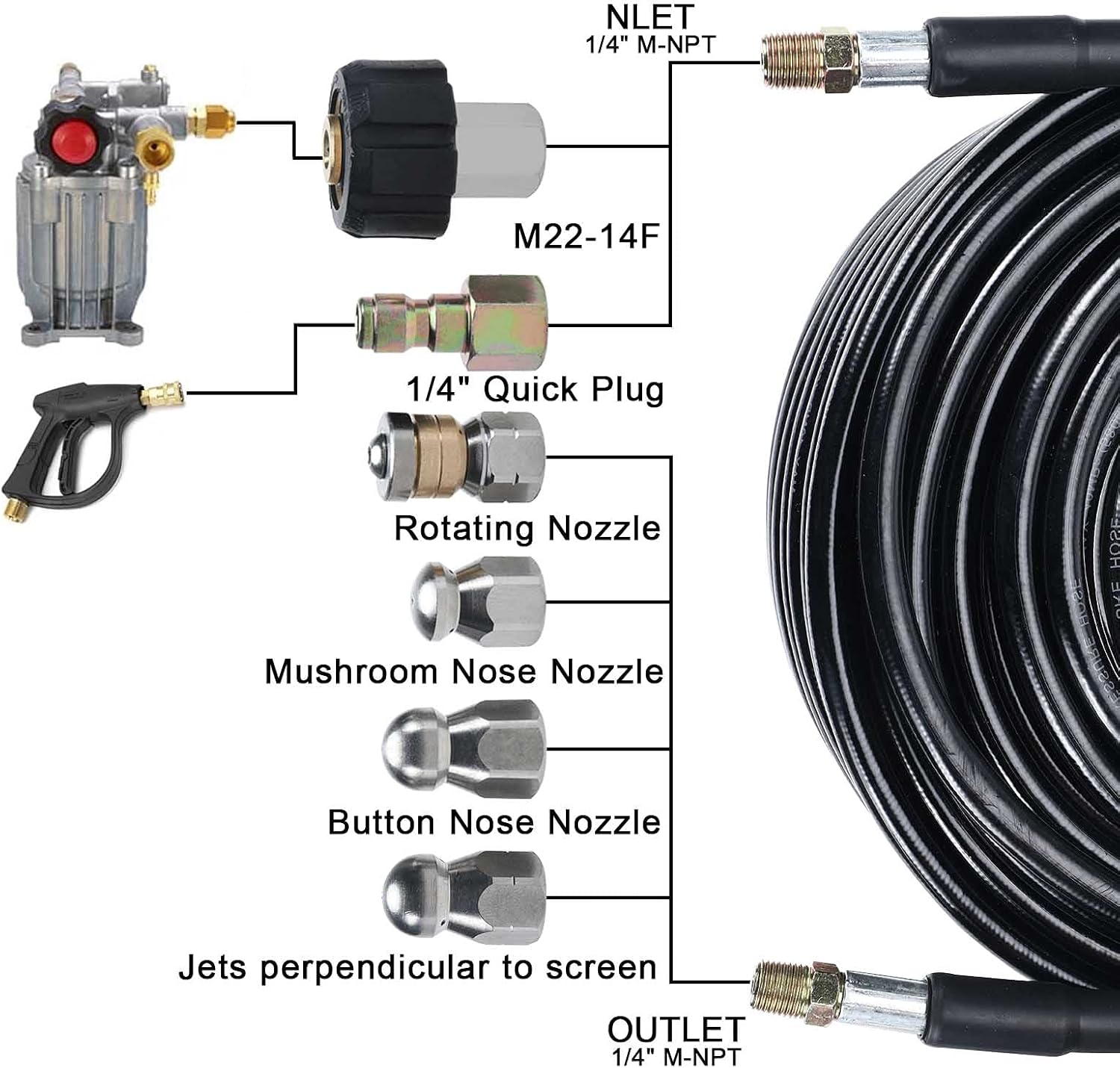 SanSanYa 100FT Sewer Jetter Kit for Pressure Washer 5800 PSI Drain Cleaning Hose 1/4 Inch NPT Button Nose & Rotating Sewer Jetting Nozzle Spanners