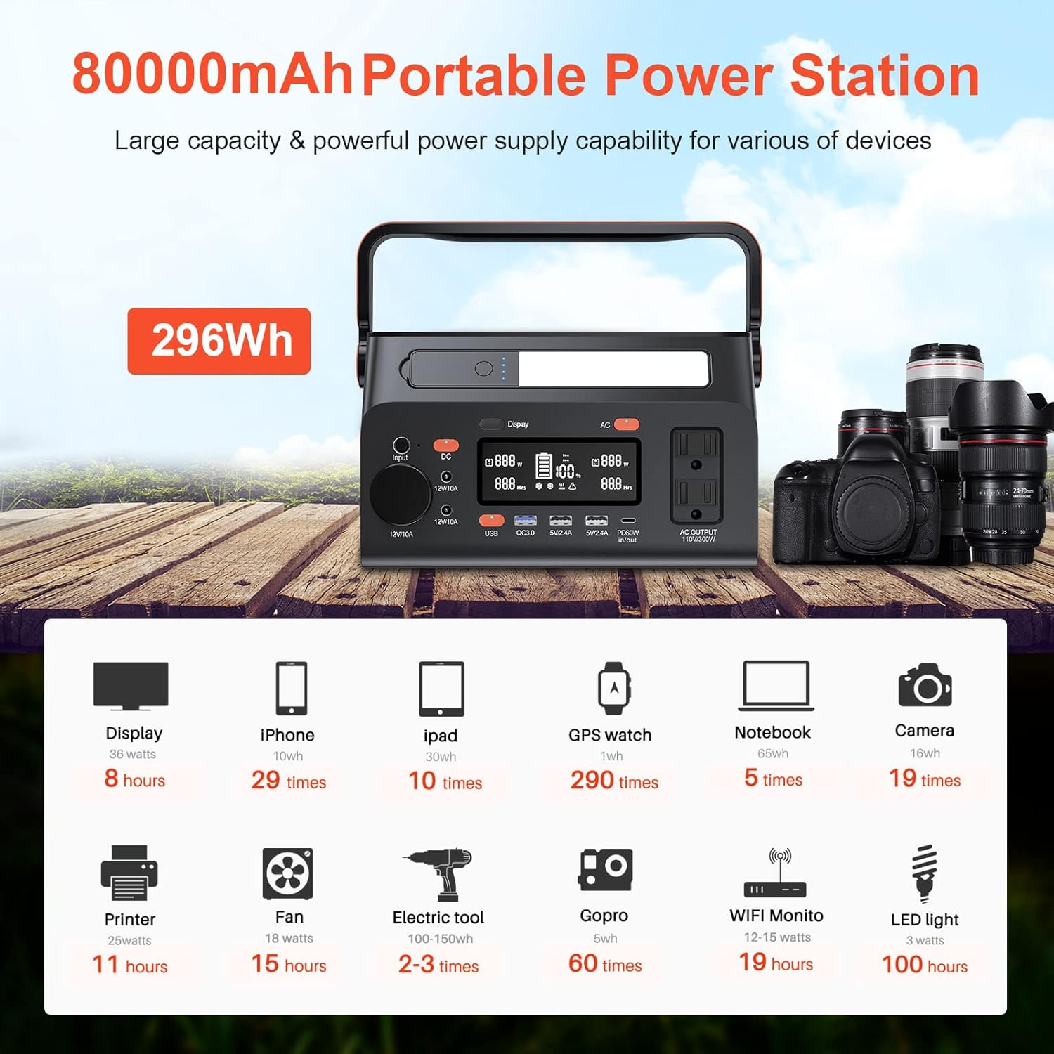 Portable Power Station, 80000mAh/296Wh Outdoor Generator with AC Outlet/DC Ports/USB Ports
