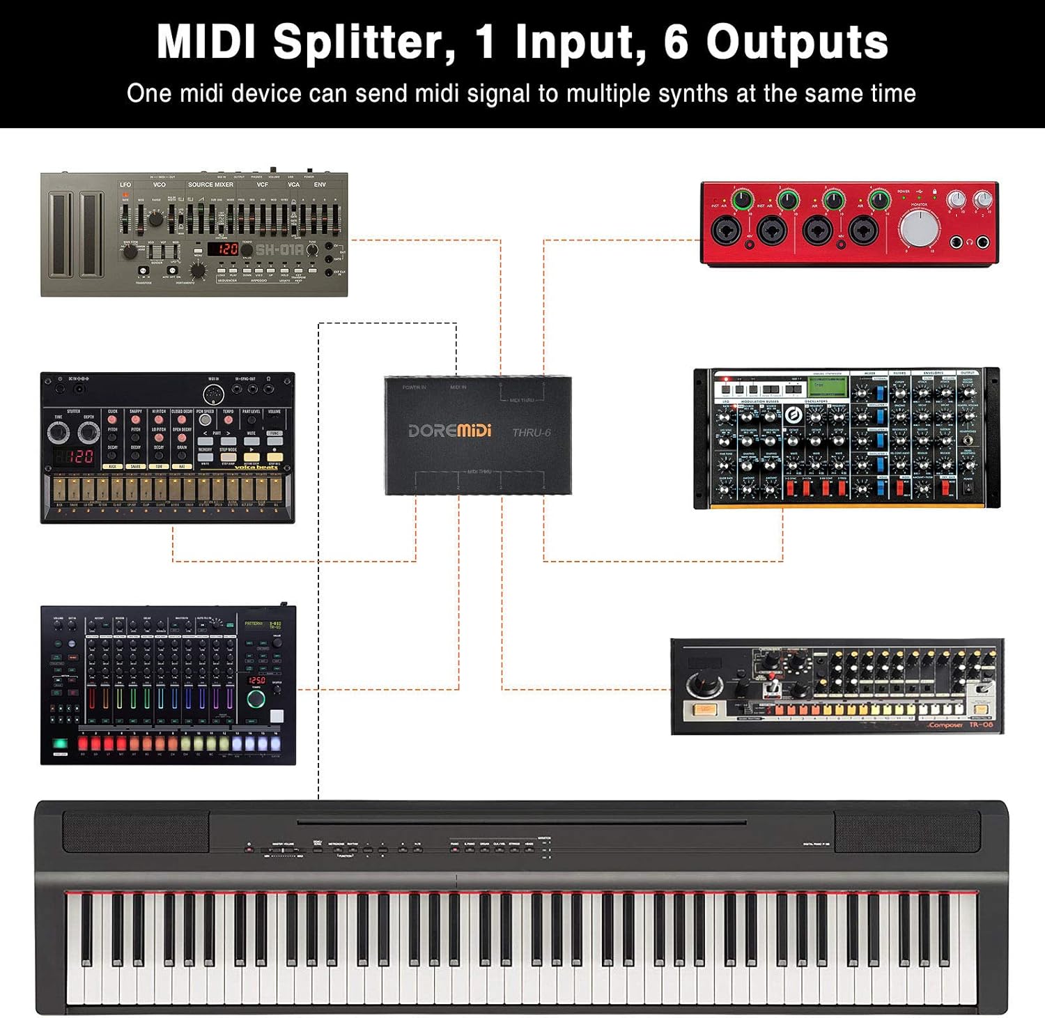 CAMOLA MIDI Thru 6 Box USB MIDI Interface 1-in 6-out MIDI Thru Box MIDI Splitter