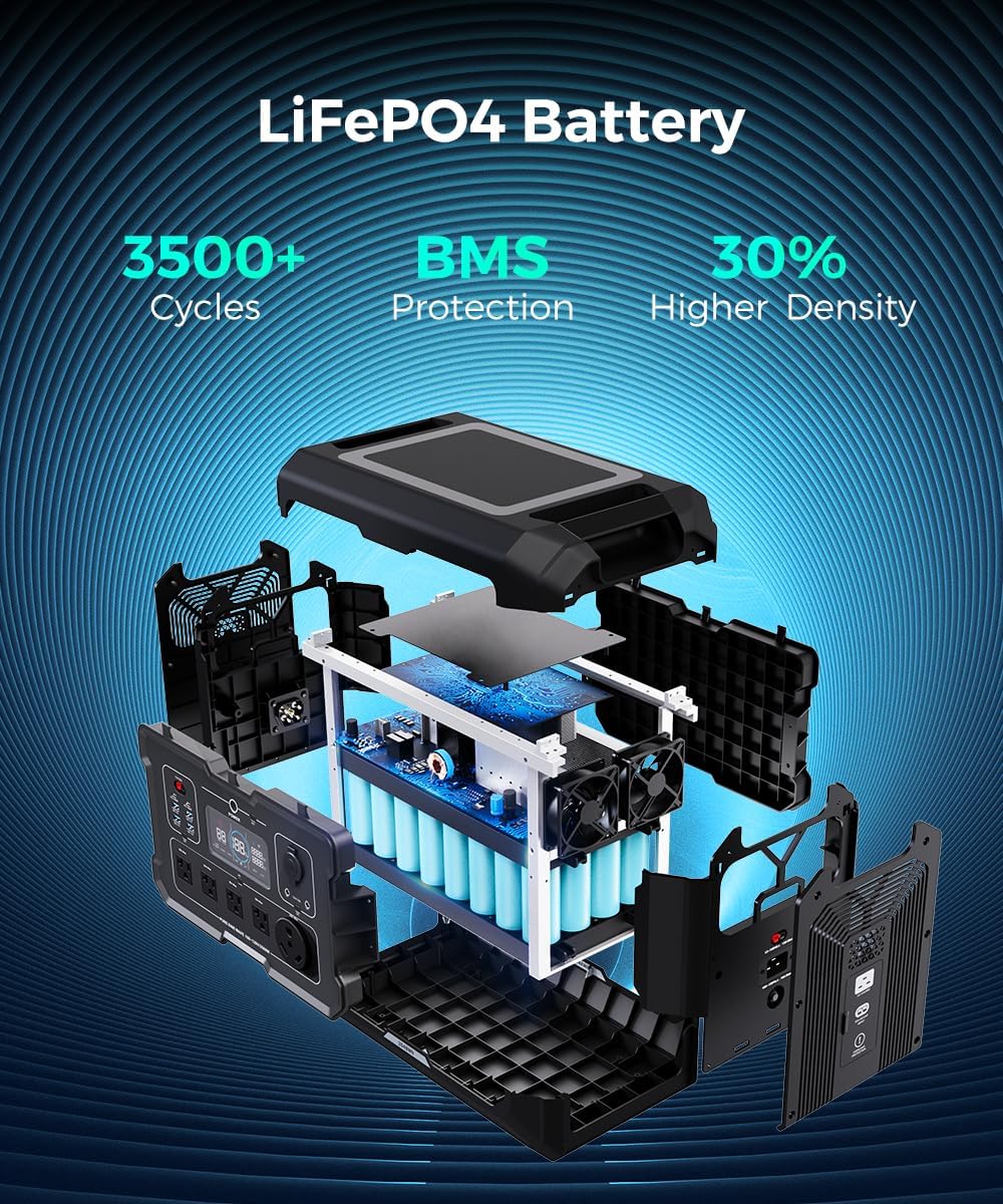 OUPES Mega 2 Portable Power Station 2500W, 2048Wh Solar Generator 0.6Hrs Faster Recharging, LiFePO4 Battery Backup w/ 5 AC Outlets (5500W Surge)