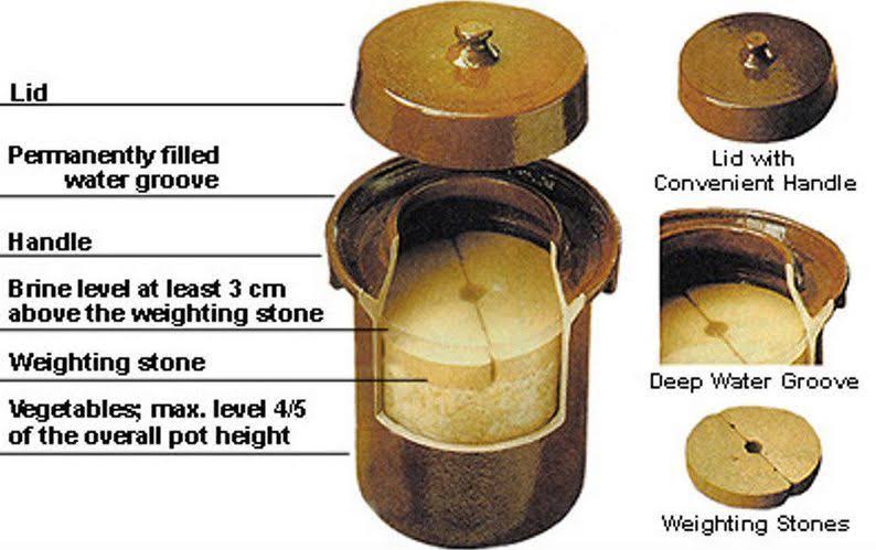 Ku0026K Keramik German Made Gartopf F1, 10L Fermenting Crock Pot
