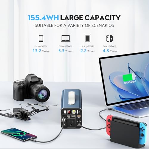 300W Portable Power Station, 299.7Wh Power Bank with AC Outlet, Dual Way 65W PD/USB-C Port, Laptop Charger Battery Pack Power Supply
