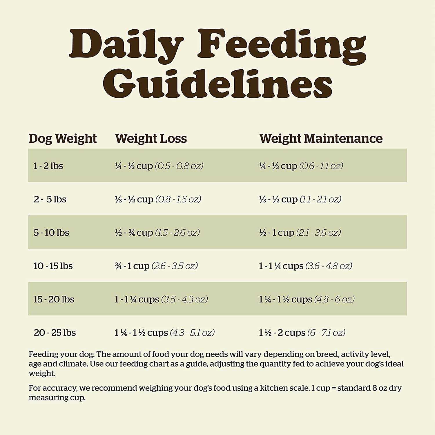 Now Fresh Grain-Free Senior Dry Dog Food - Pet Supplies online store