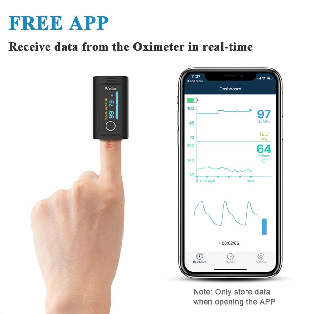Wellue Bluetooth Pulse Oximeter Fingertip, Blood Oxygen Saturation Monitor with Alarm, Free APP,Batteries, Carry Bag & Lanyard