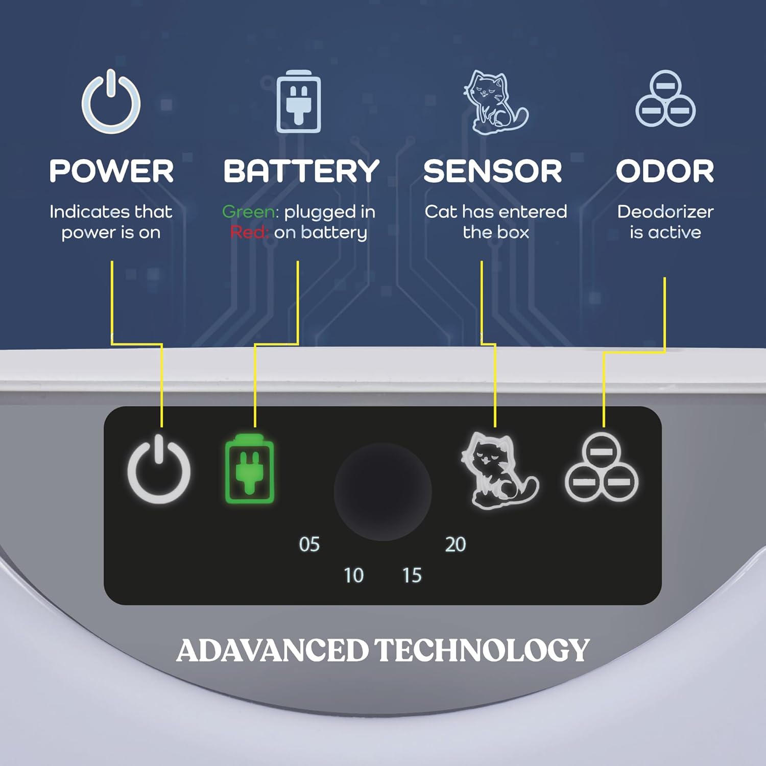 Smart Automatic Cat Litter Box Self Cleaning Cat Litterbox with Built in Odor Eliminator
