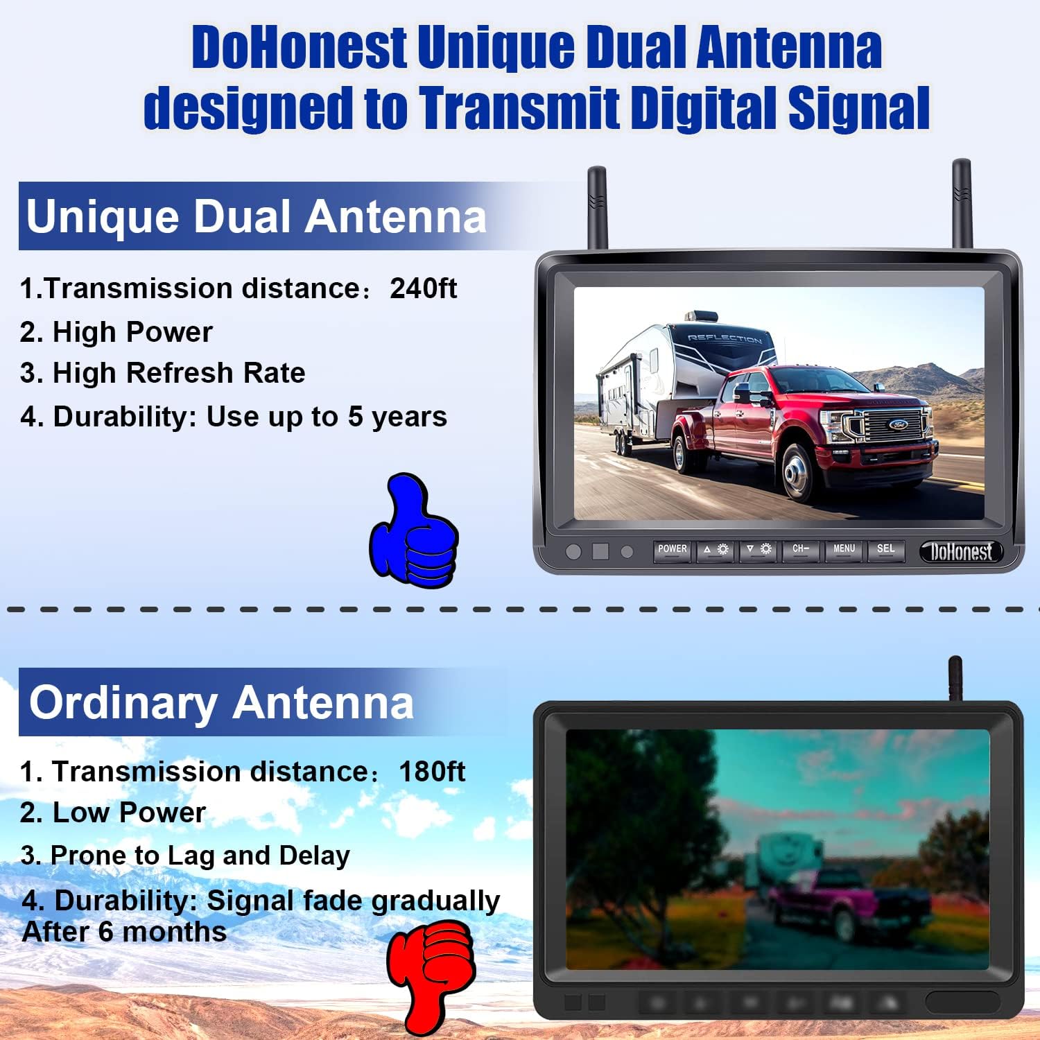 Wireless Backup Camera HD 1080P with 7 Inch DVR Monitor for RV Trailer Truck Camper