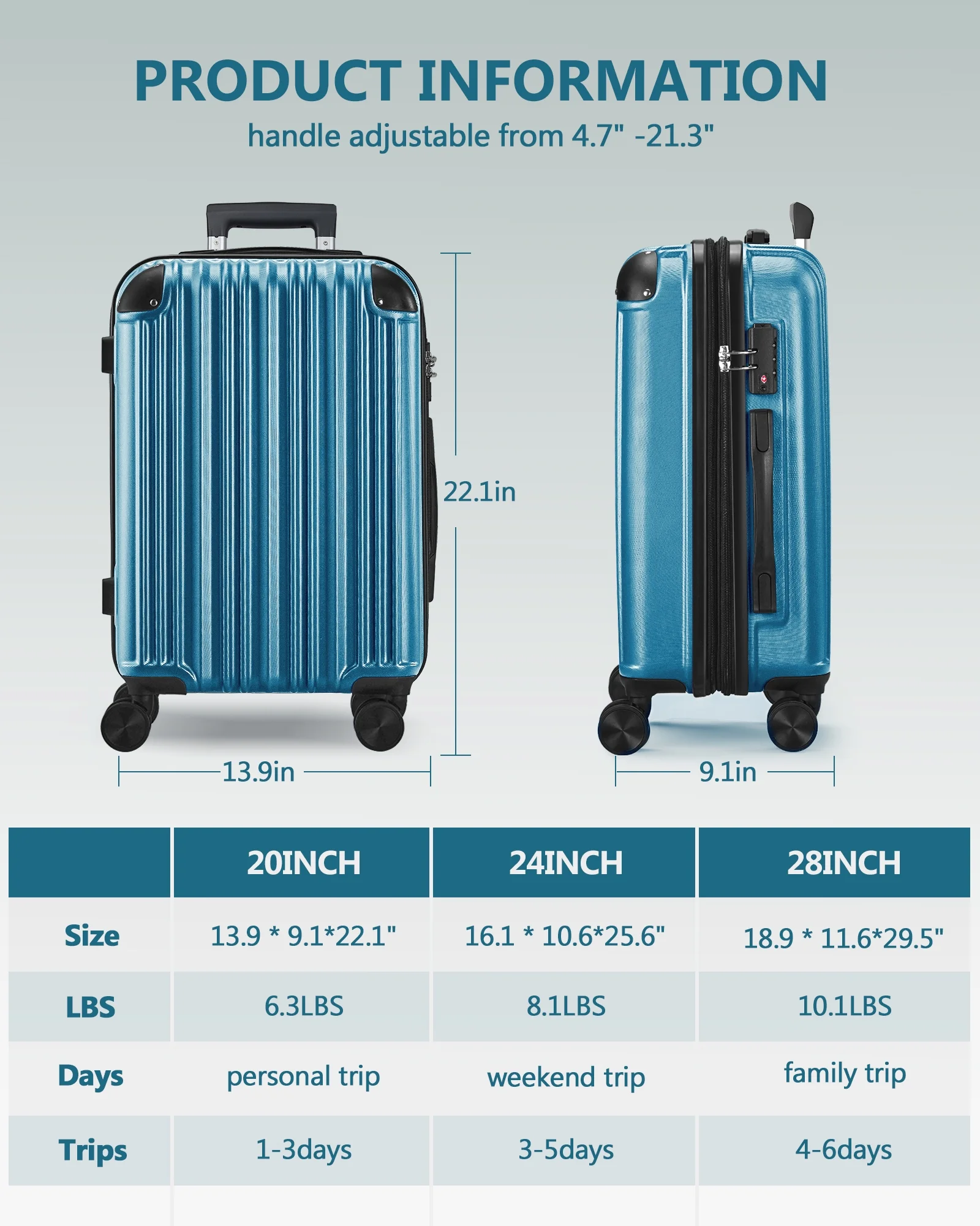 3-Piece Expandable Luggage Sets, ABS Spinner Suitcase Set with TSA Lock ,Sky Blue - Radiant Selections