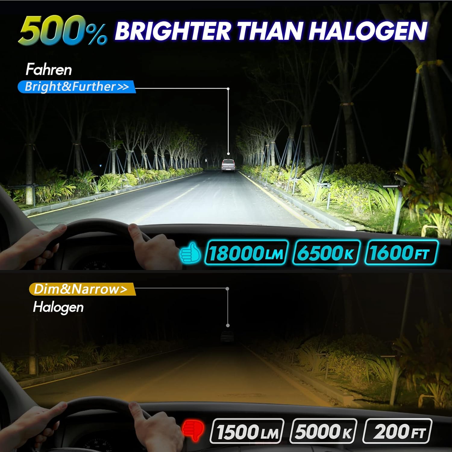 Fahren Scourge 9007/HB5 LED Headlight Bulbs, 100W 18,000LM 500% Brighter LED Headlights Conversion Kit 6500K Cool White IP68 Waterproof, 50