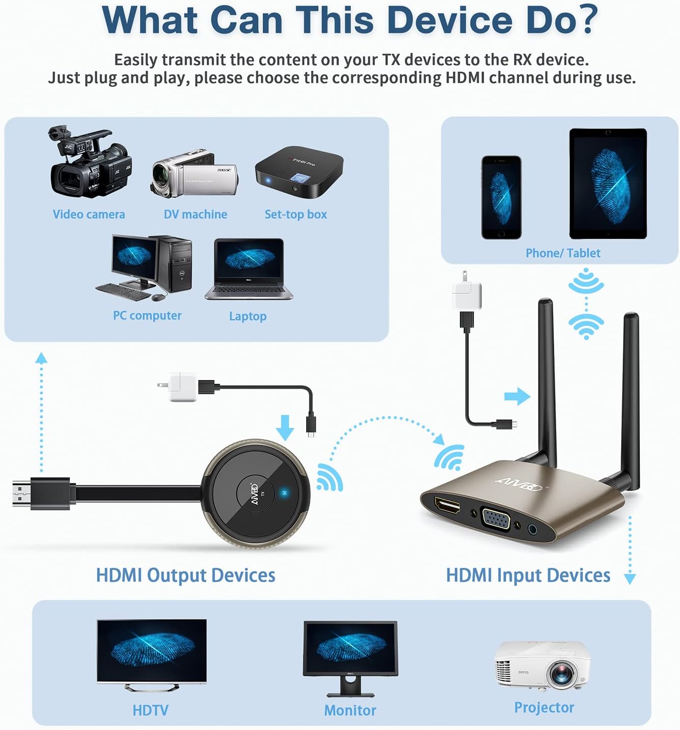 Wireless HDMI Transmitter and Receiver 4K, AIMIBO 5G HDMI Wireless Extender Kit
