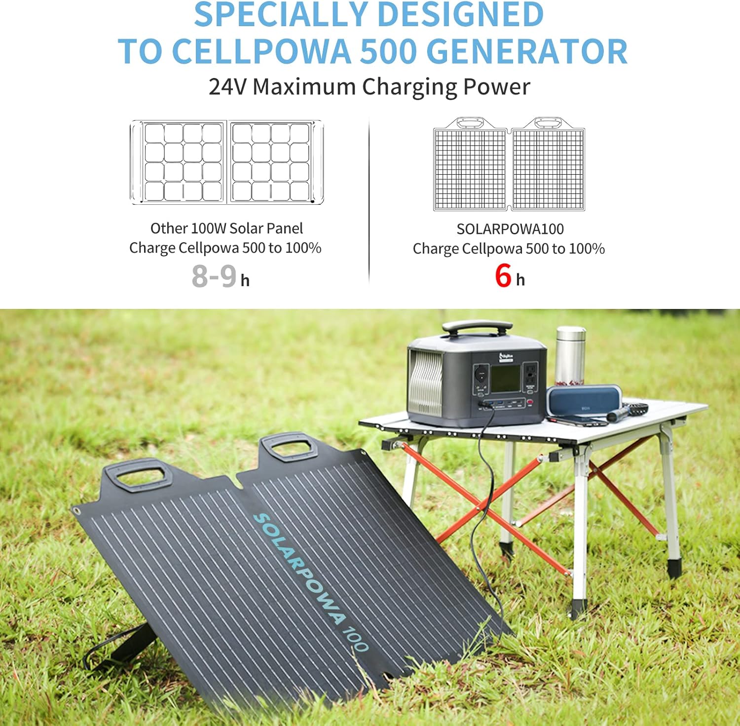 100W ETFE Solar Panel, BigBlue Solarpowa100 Folding Solar Panels(24V/4.16A) with Kickstands for Cellpowa500 Power Station, IP65 Waterproof