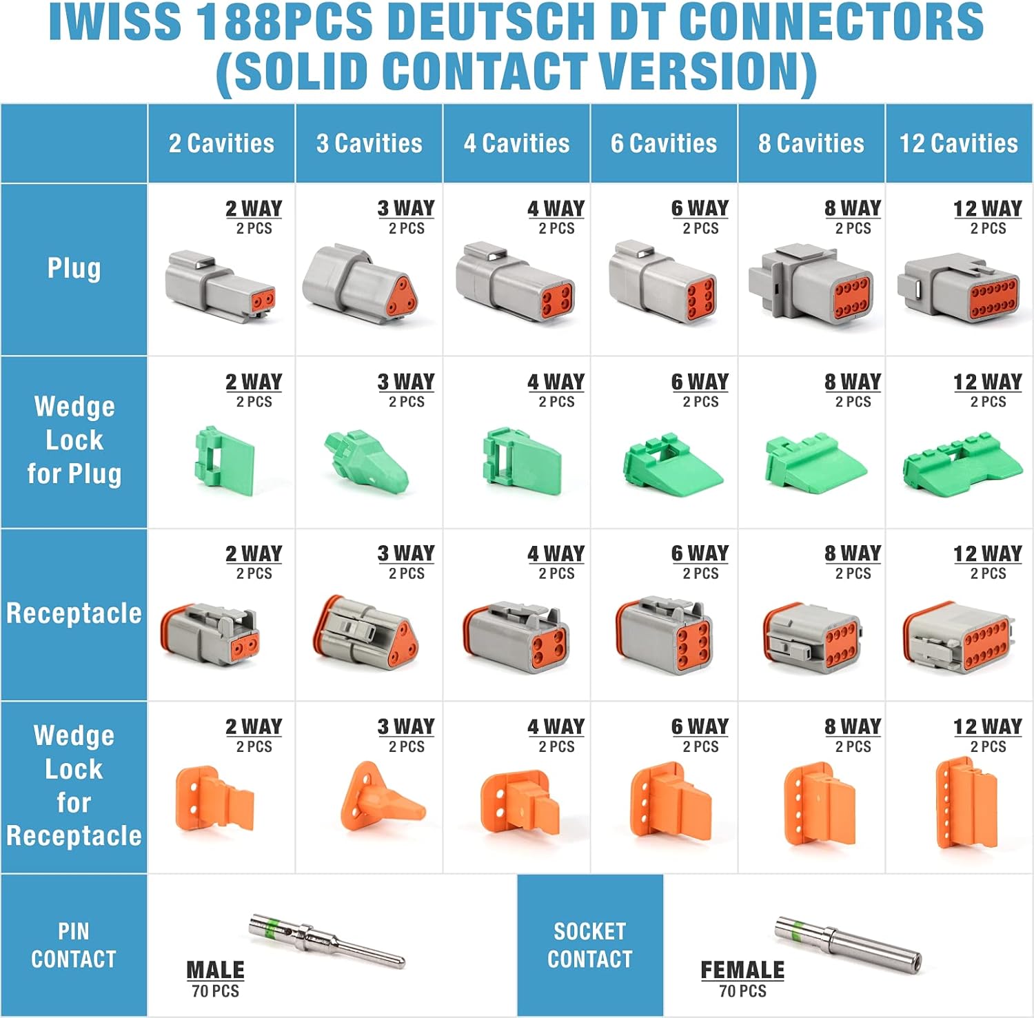 IWISS 188PCS Deutsch DT Gray Connector Kit with Size 16 Solid Contacts in 2,3,4,6,8 and 12 Pin Configurations