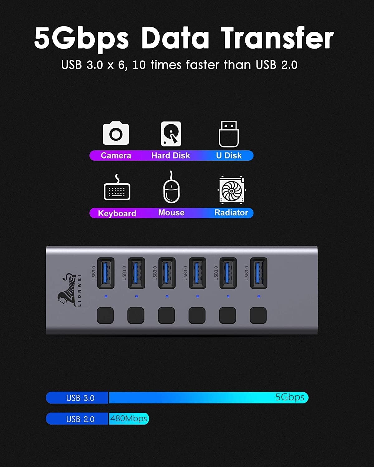Universal 8-Port Powered USB 3.0/USB C Hub, Aluminum USB Splitter with 6 USB 3.0 Data Ports, SD/TF Card Readers, On/Off Power Switches, AC Adapter