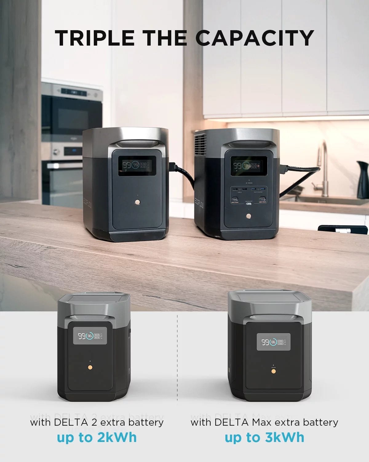 EcoFlow Portable Power Station DELTA2 with Smart Extra Battery, Expand Capacity from 1024Wh to 2048Wh, 2200W Solar Generator for Home Backup