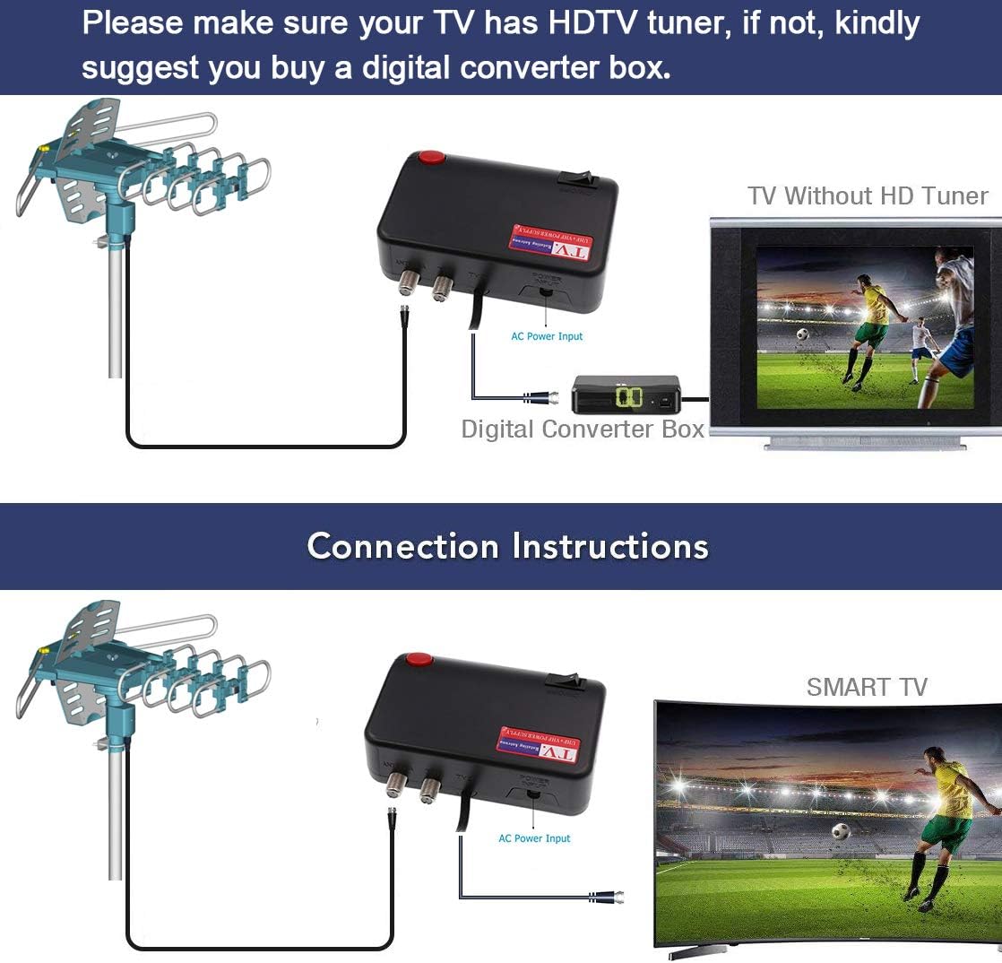 PBD WA-2608 Digital Amplified Outdoor HD TV Antenna with Mounting Pole & 40 ft RG6 Coax Cable 150 Miles Range Wireless Remote Rotation Support 2TVs