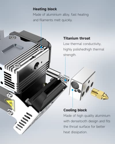 Official Creality New Sprite Extruder Pro Upgrade Kit