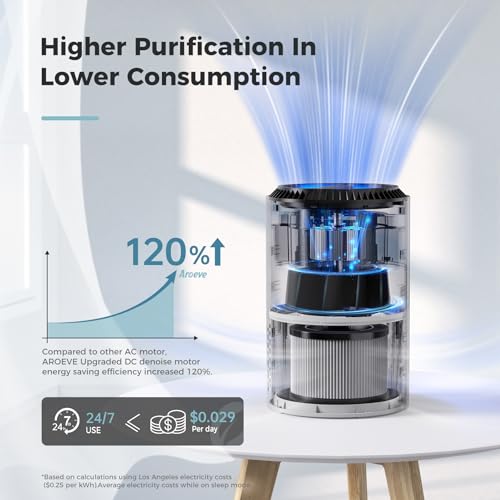 AROEVE Air Purifiers for Bedroom Home