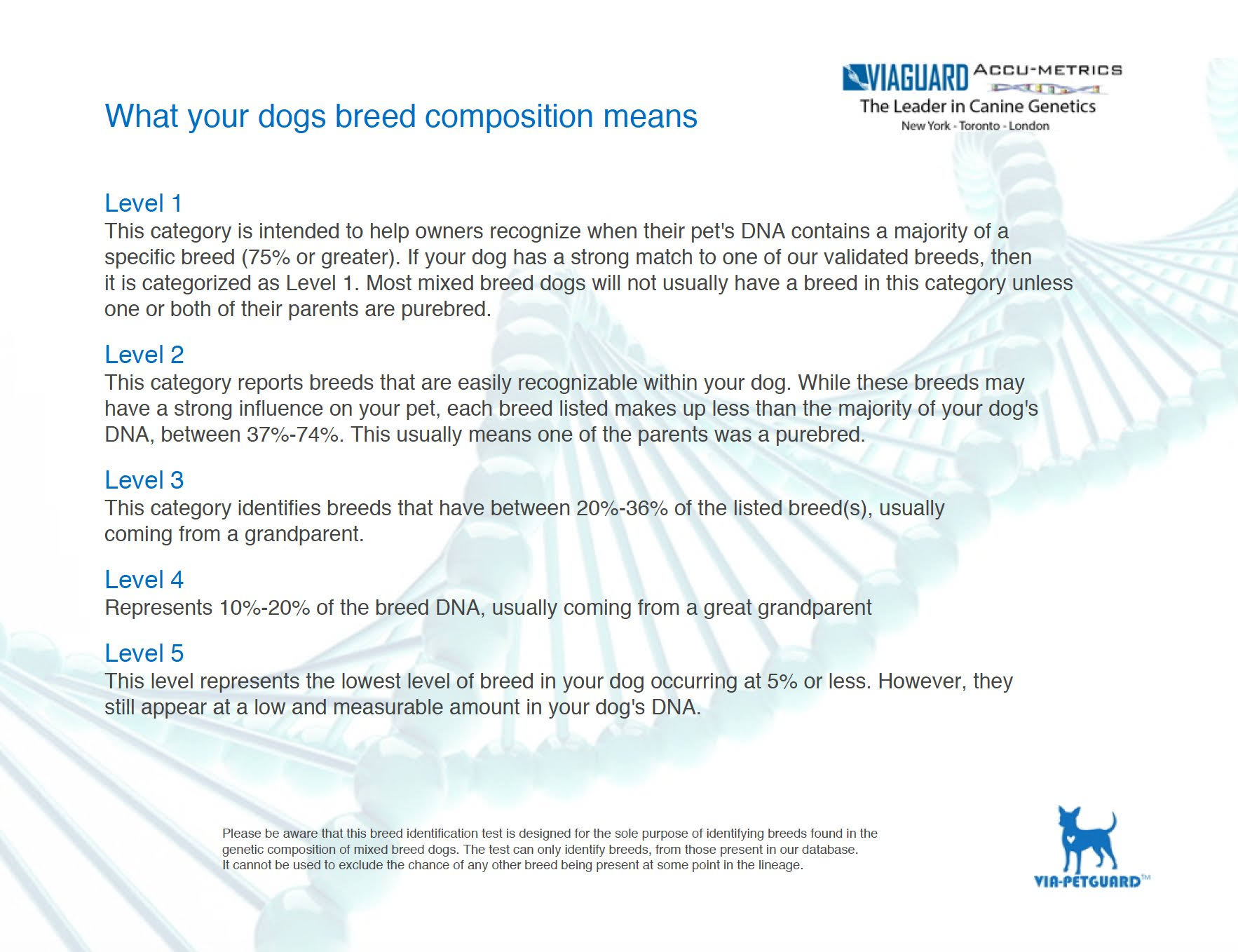 Dog DNA - Canine Breed Identification Test - Home Cheek Swab Kit