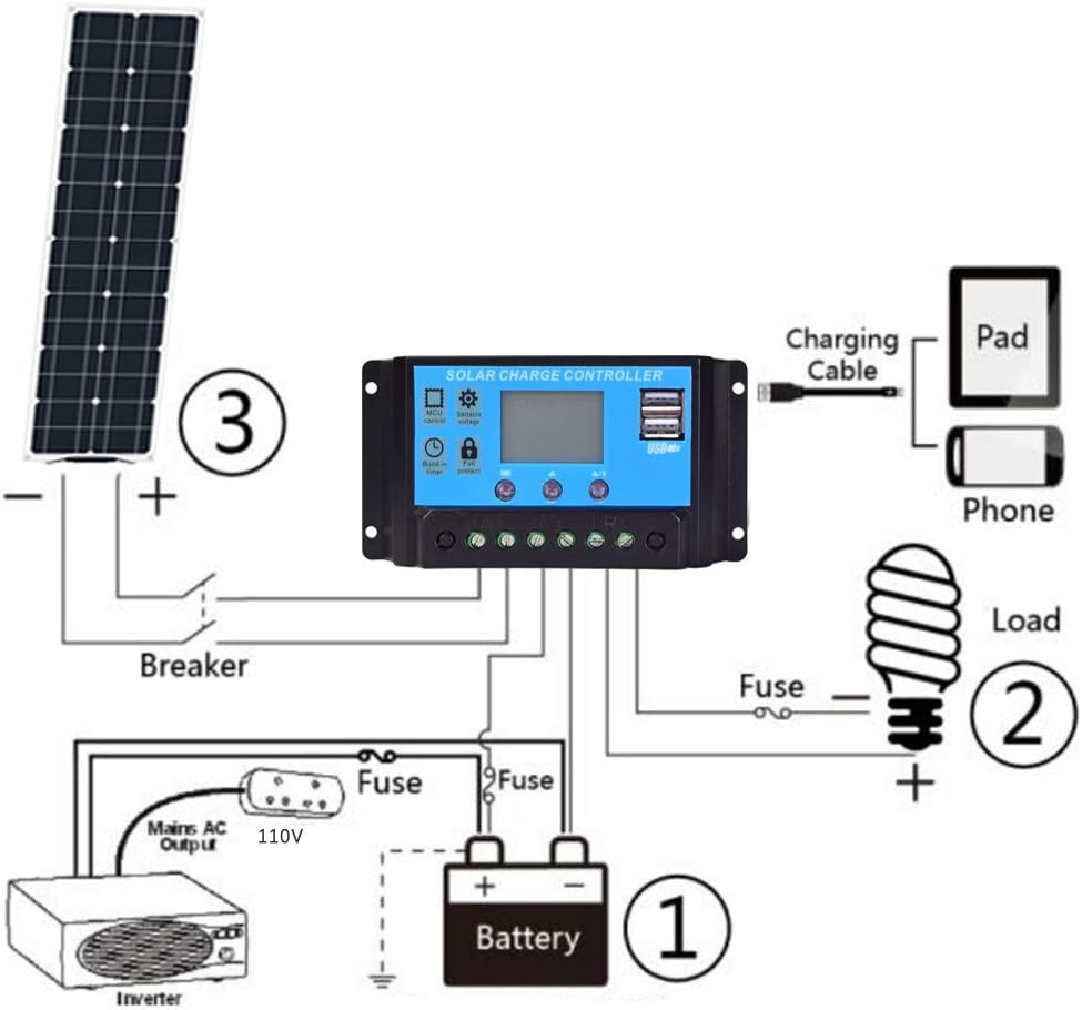 Socentralar Flexible Solar Panel 50W , Monocrystalline 50W Solar Panel Kit with 12V/24V 10A Controller ,Extension Cable for Battery,Car,Yacht ,Boat,RV
