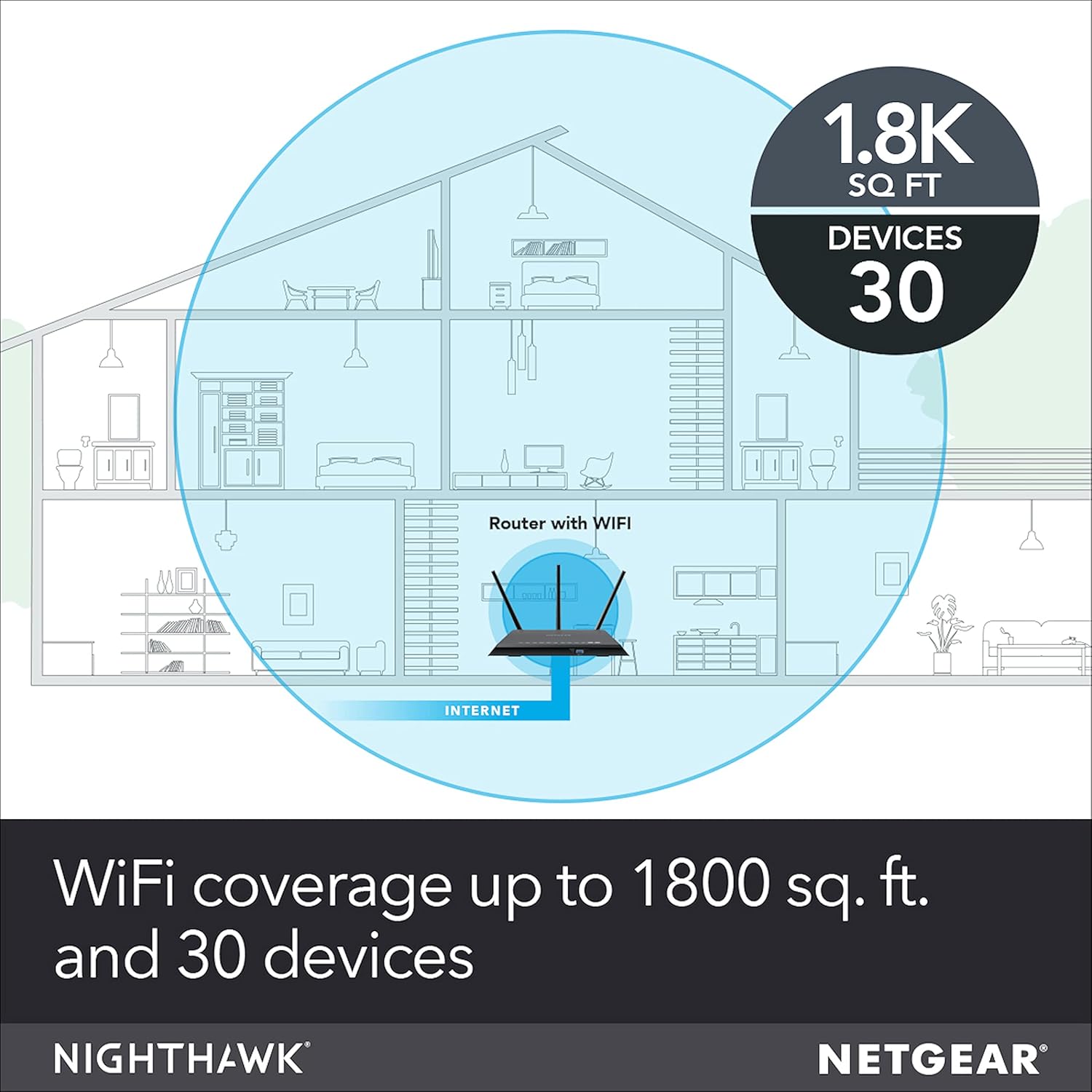 NETGEAR Nighthawk Smart Wi-Fi Router (R7000-100NAS)
