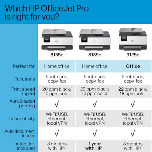 HP OfficeJet Pro 8139e Wireless All-in-One Color Inkjet Printer, Print, scan, Copy, fax, ADF, Duplex Printing Best-for-Home Office