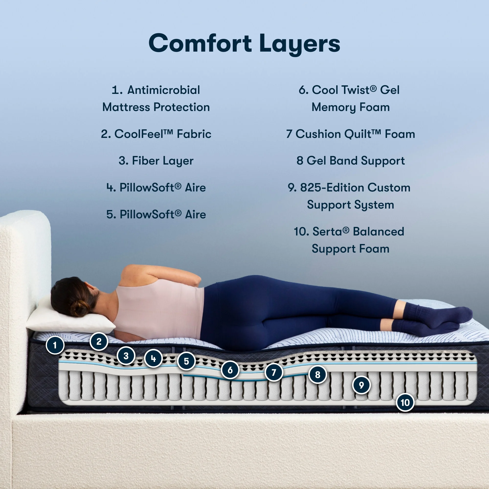 Serta Perfect Sleeper Nurture Night 13.5" Medium Mattress -Twin XL - Innerspring; Fiberglass-Free