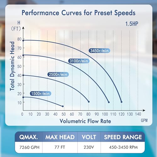 CHLORWORKS Variable Speed Pool Pump Inground