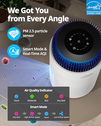 Coway Airmega AP-1512HH(W) True HEPA Purifier with Air Quality Monitoring, Auto, Timer, Filter Indicator, and Eco Mode, 16.8 x 18.3 x 9.6, White