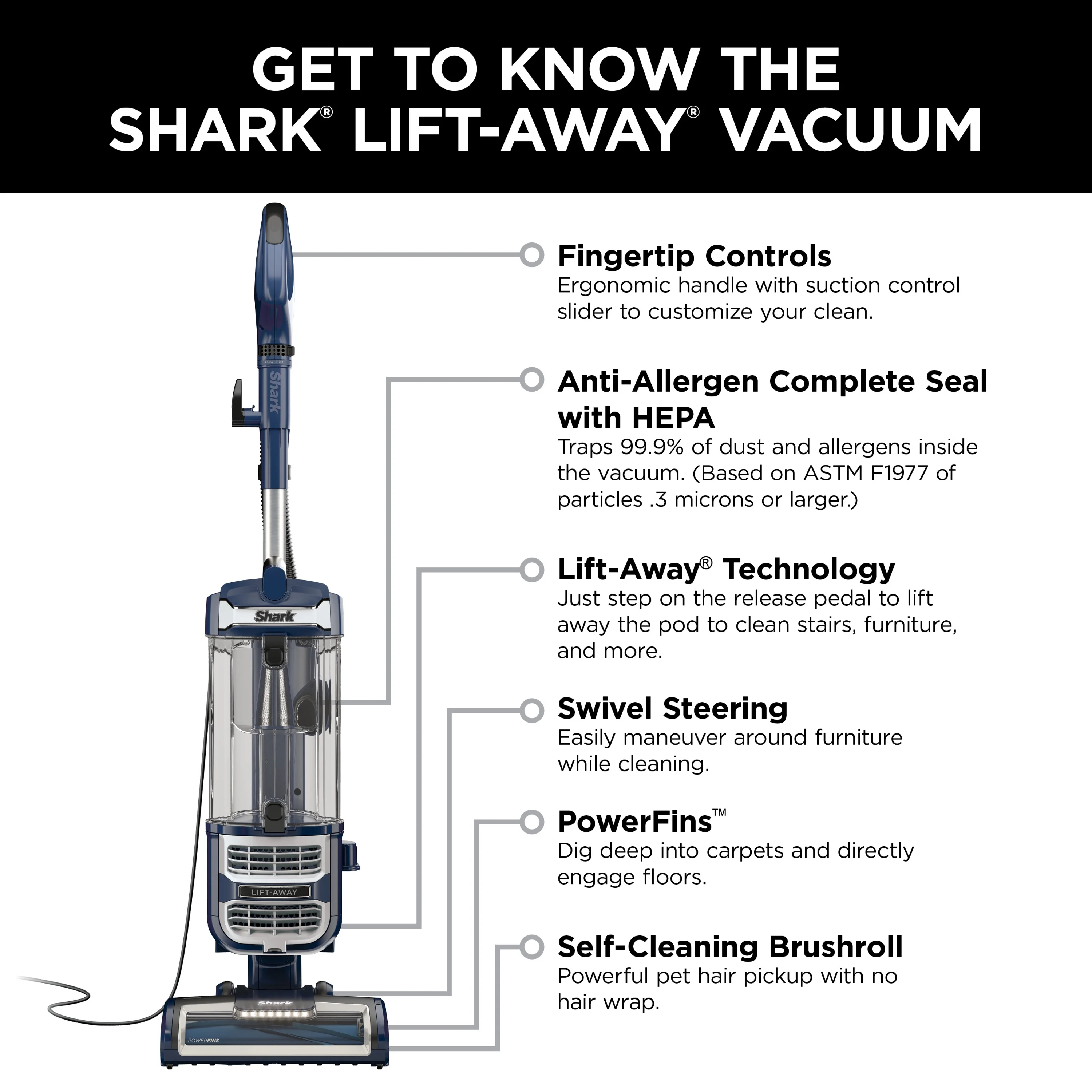 Shark® Rotator® Lift-Away® Upright Vacuum with PowerFins™ and Self-Cleaning Brushroll, ZD400