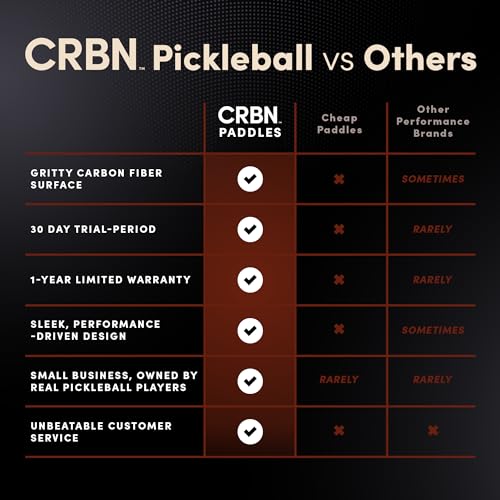 CRBN X Series Power Pickleball Paddle - Carbon Fiber Pickleball Paddle with Foam Injected Edges for Expanded Sweet Spot