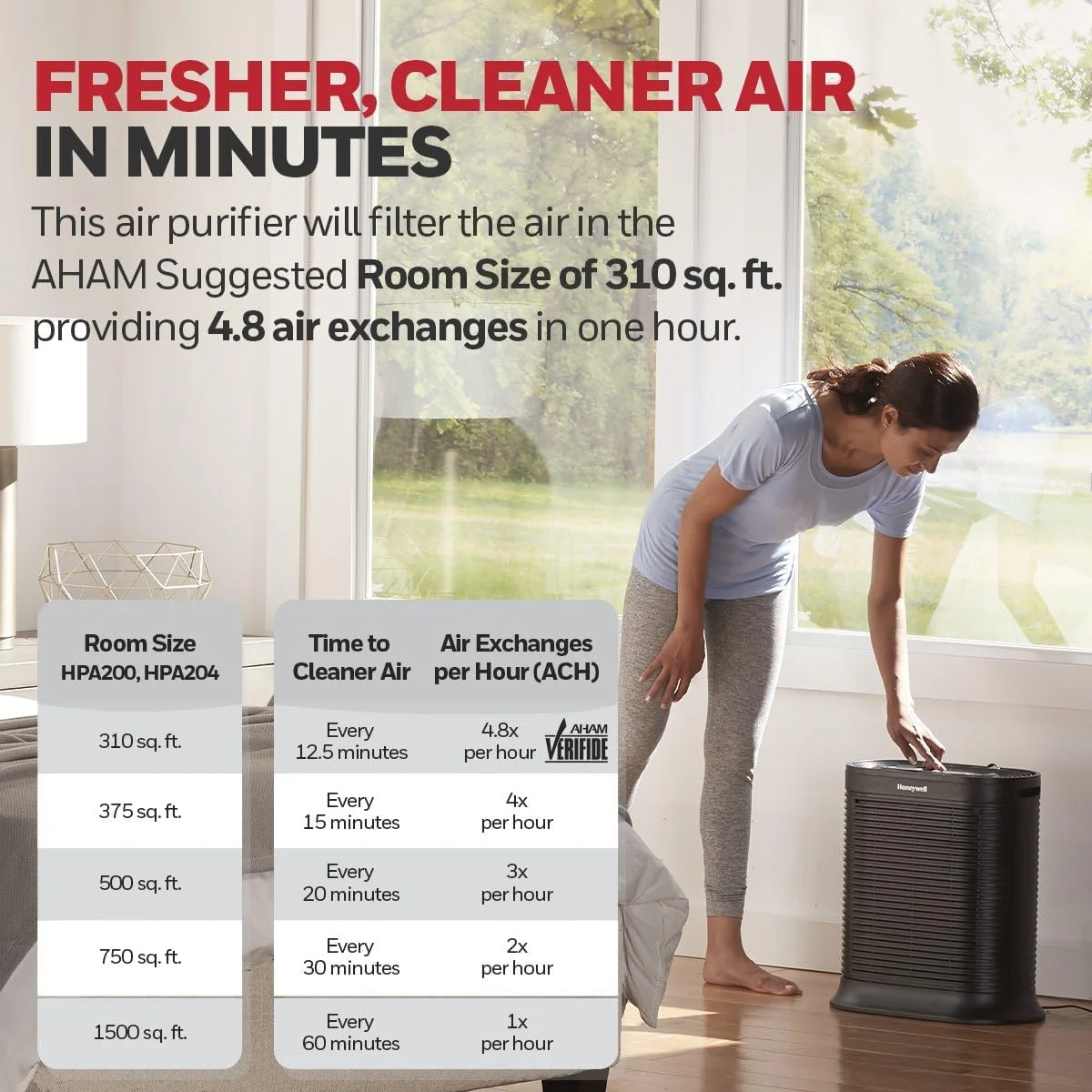 Honeywell AllergenPlus HEPA Air Purifier Allergen Reducer 310 sq ft Wildfire/Smoke, Pollen, Pet Dander, Dust HPA200