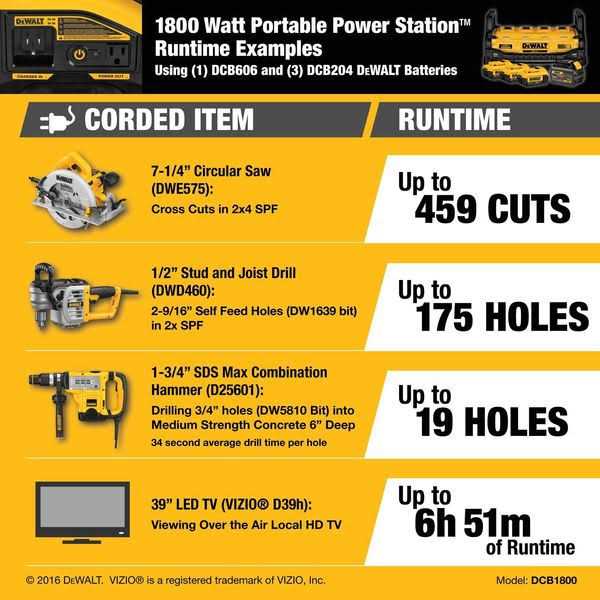DEWALT DCB1800B - Shop Hardware Tools Online Store