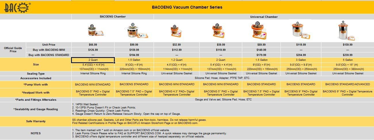BACOENG 3 Gallon Vacuum Chamber Kit with 3.6 CFM 1 Stage Vacuum Pump HVAC