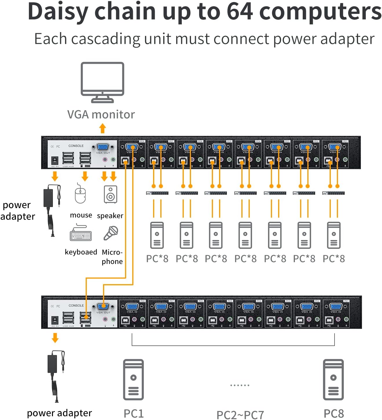 8 Port KVM Switch VGA，MT-VIKI 1U Rack Mount KVM w/Audio, Support Daisy Chain/Hotkey/OSD, Included 8 KVM Cables & 8 Audio Cables