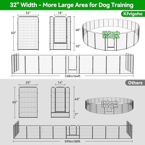 Dog Playpen Outdoor Extra Wide 12 Panels Heavy Duty Anti-Rust Coating-Strengthened Dog Fence 40" Height with Doors Portable for RV Camping Yard