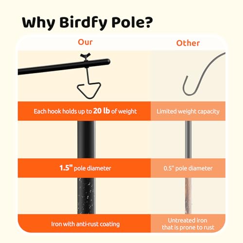 NETVUE by Birdfy Bird Feeder Pole with Effective Squirrel Baffle, 108 Inch Rust-Proof Pole Kit, 8 Adjustable Hooks for Outdoor Wild Bird Feeder, Bath