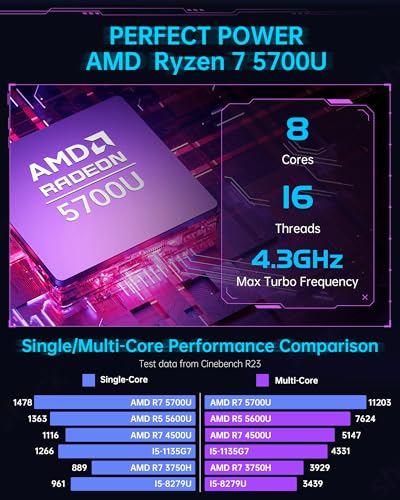 ACEMAGICIAN S3A Mini PC, Ryzen 7 5875U(up to 4.5Ghz), 16GB DDR4 512GB NVME SSD Mini Desktop Computer