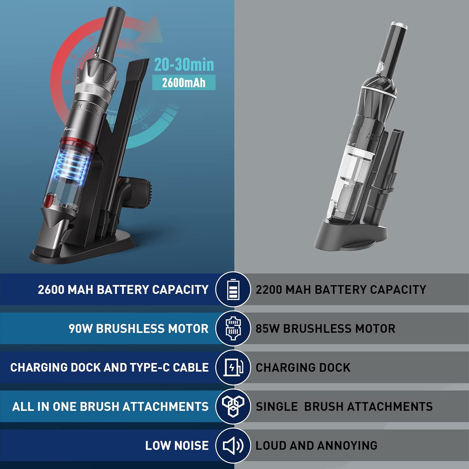 Cordless Portable Handheld Vacuum Cleaner: Mini Small Lightweight Powerful Dust Buster Vac Compact Hand Held Vacuuming Rechargeable for Home Car Pack