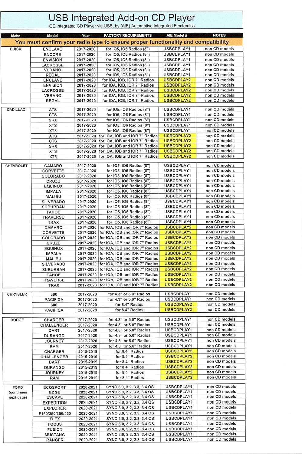 Automotive Integrated Electronics OE Integrated Vehicle CD Player via USB radio connection (USBCDPLAY2) – (See Vehicle Fit Chart PDF)