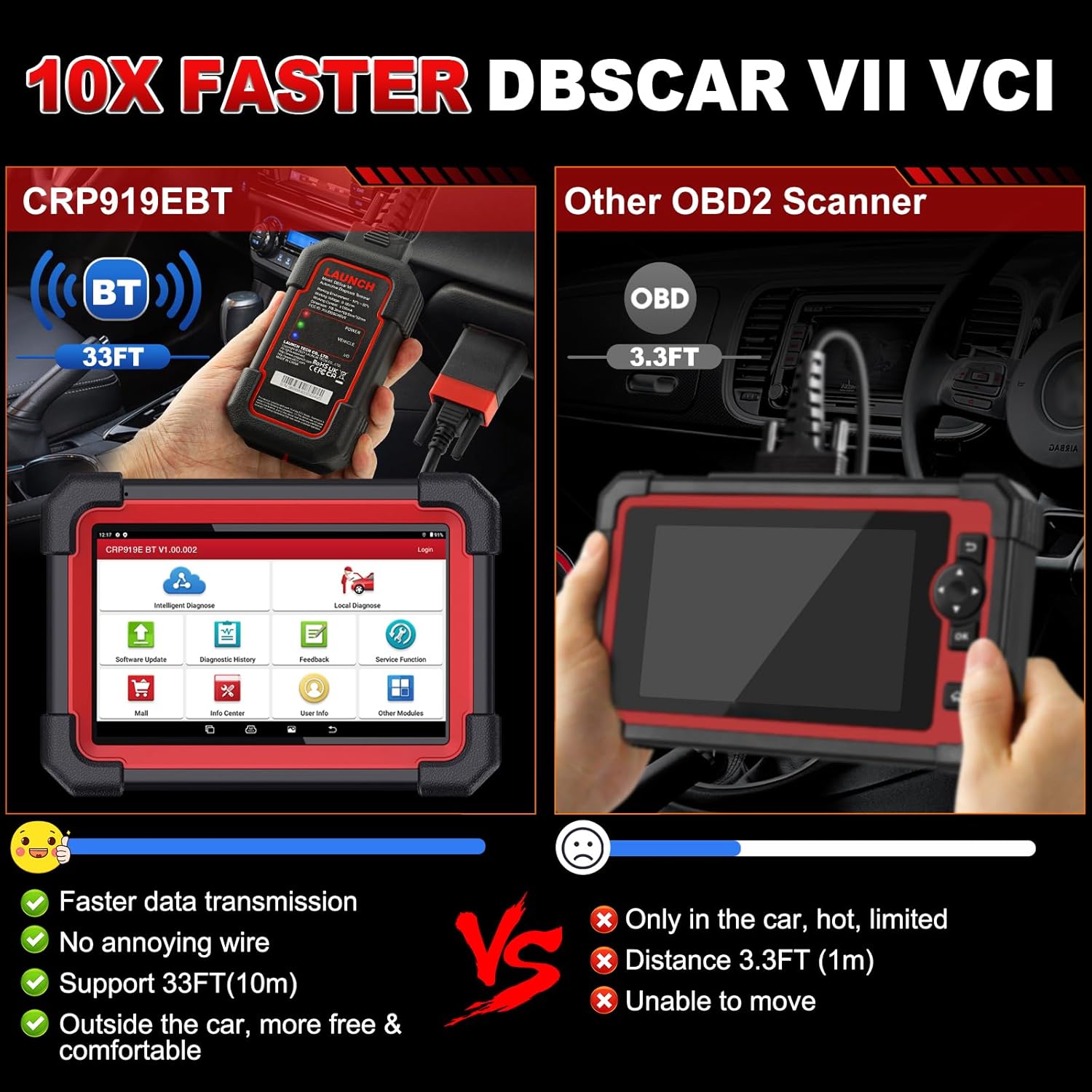 LAUNCH X431 CRP919EBT Elite Wireless Bidirectional Scan Tool, CANFD&DOIP, ECU Coding, 2024 Full System Diagnostic,31+ Reset,FCA AutoAuth,V.A.G Guide