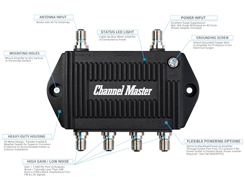 Channel Master TV Antenna Distribution Amplifier