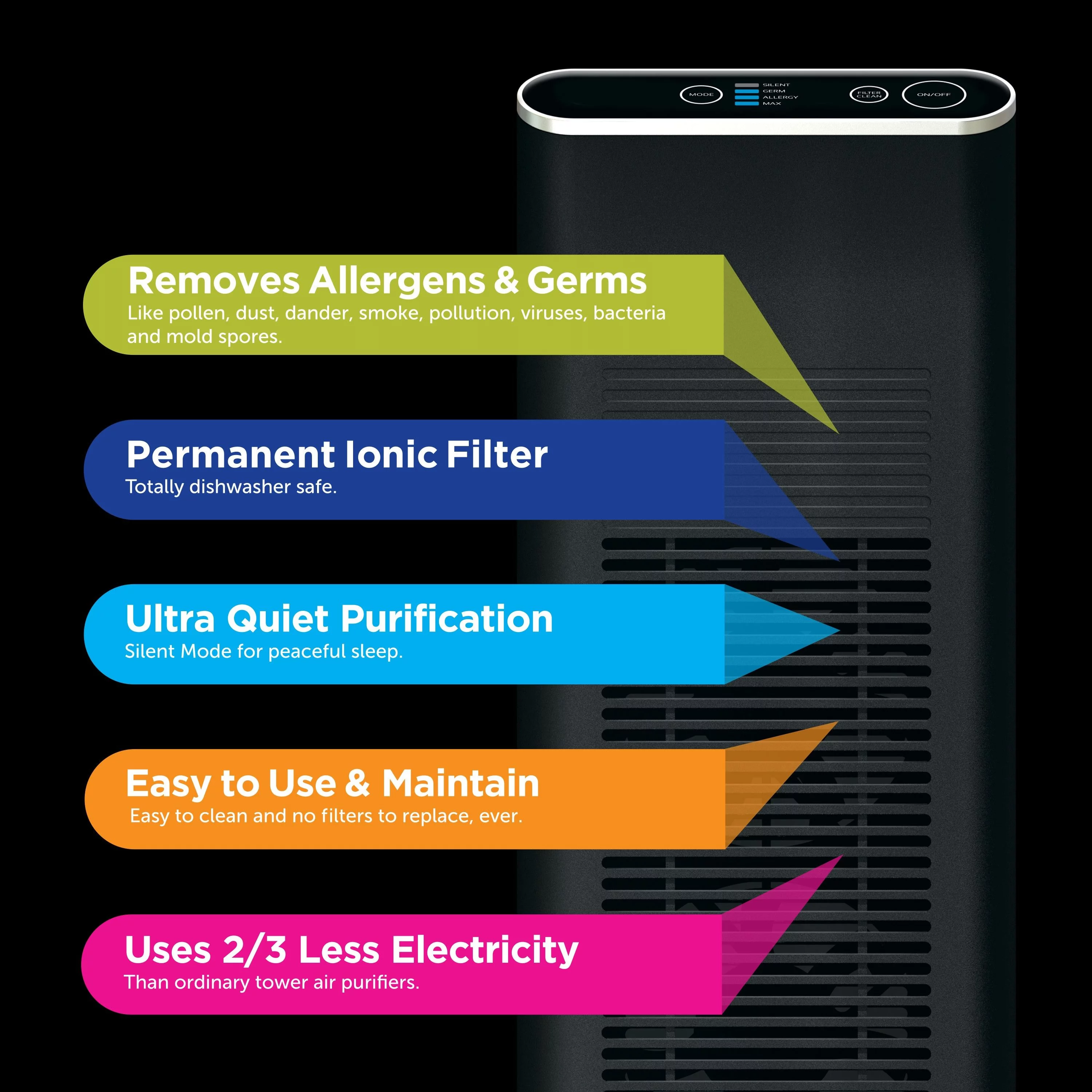 Envion Ionic Pro Elite Air Purifier TA740 for Dust, 265 sq ft, Blade Filter, Black