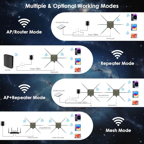 WAVLINK AX3000 WiFi 6 Outdoor WiFi Extender with PoE, 2025 New Model Dual Band 2.4G+5G Long Range Outdoor Wireless Repeater
