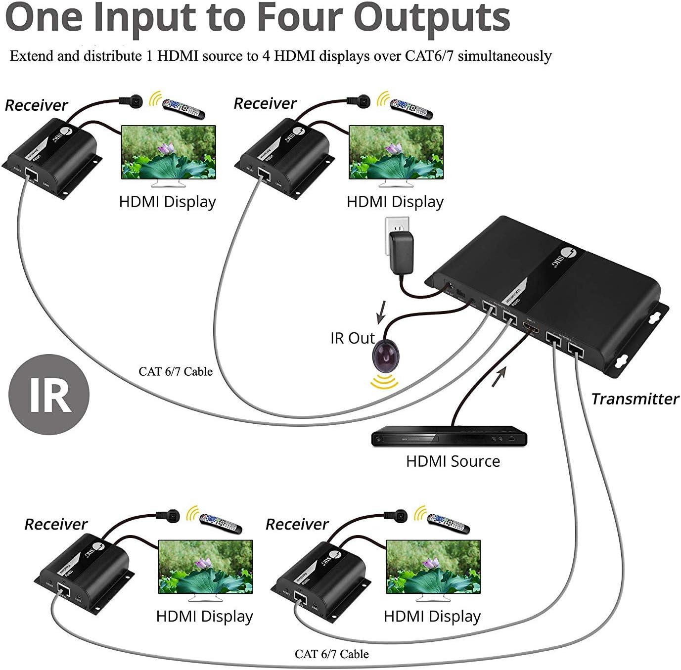 SIIG 1080p HDMI Extender Splitter Over CAT5e/CAT6 Ethernet - Up to 40m (130ft) - 1x4 Port Extender w/ IR Extension and EDID - (1 in 4 Out)