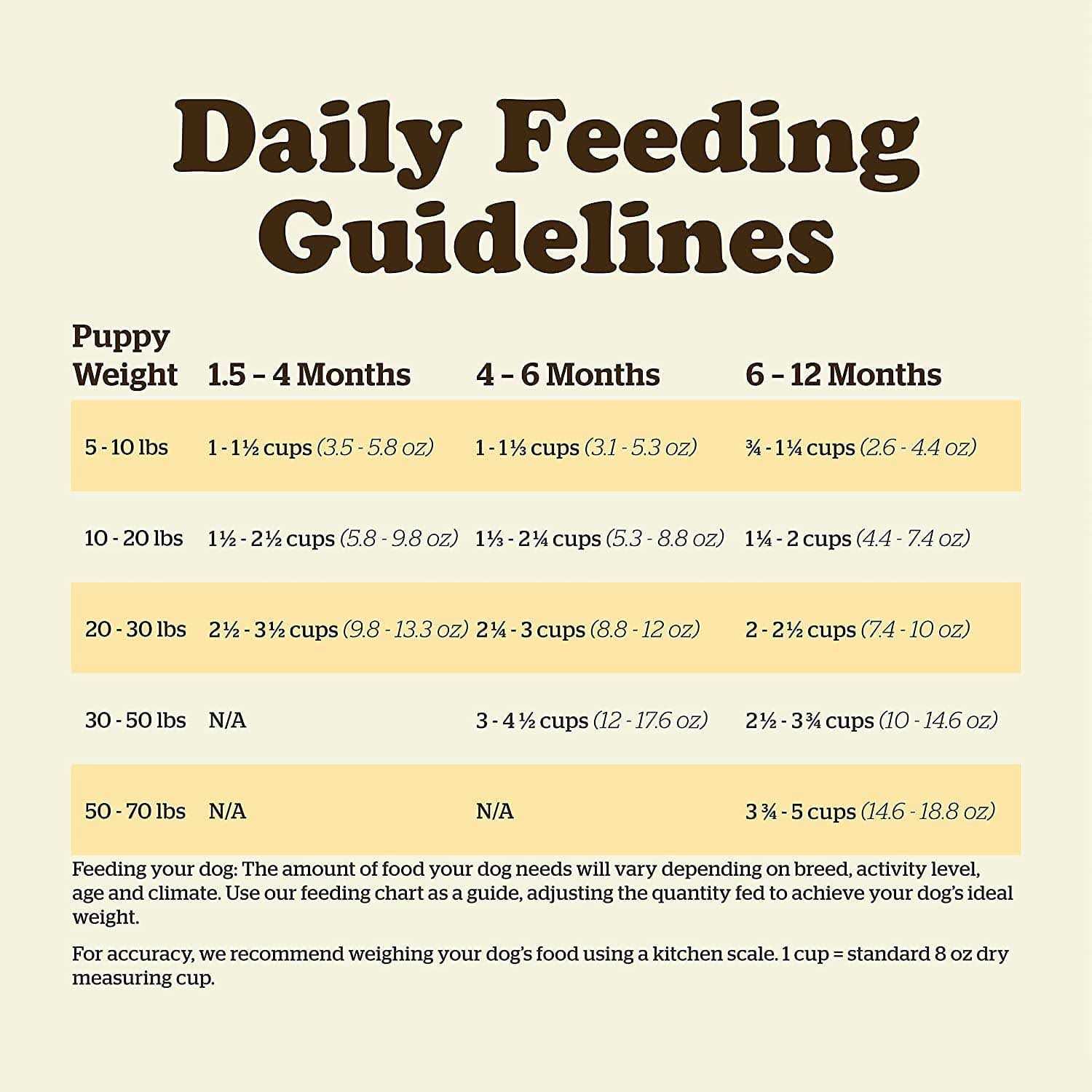 Now Fresh Grain-Free Puppy Recipe Dry Dog Food - Pet Supplies online store