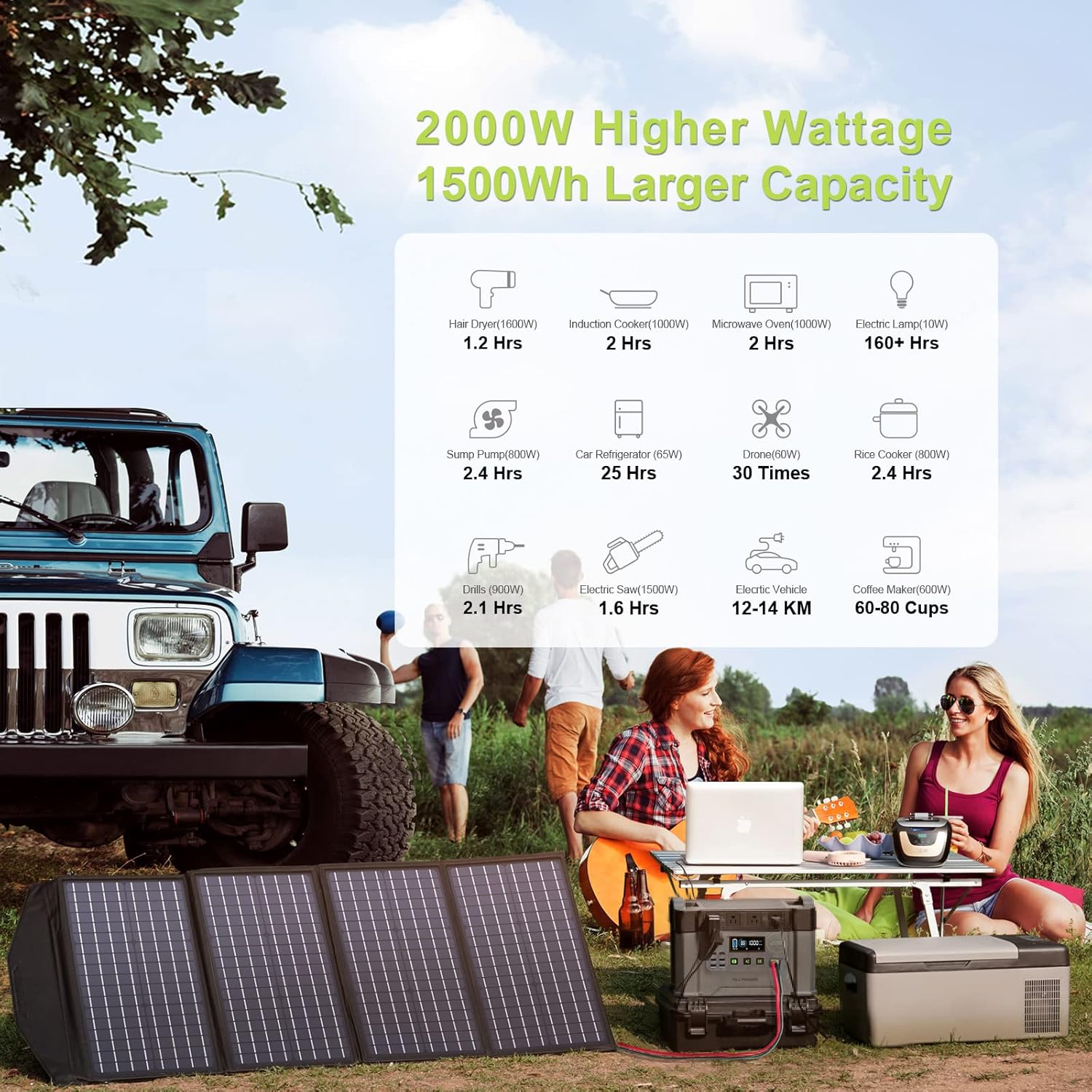 ALLPOWERS Solar Generator with Panels Included 2000W Portable Power Station with Portable Solar Panel 400W
