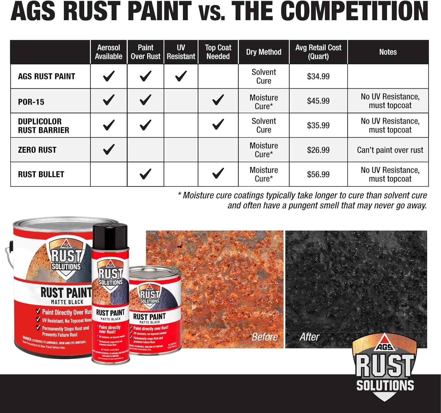 AGS RUST SOLUTIONS Apply Over Rust Paint for Stopping Rust and Preventing from Spreading, UV Resistant, All in One Application, Permanently Stop Rust