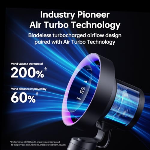 Jisulife Table Fan Pro3, 3-IN-1 Turbo Oscillating Fan with Air Purifier and RGB Light, H11 HEPA Filter, 100-Speed Adjustable