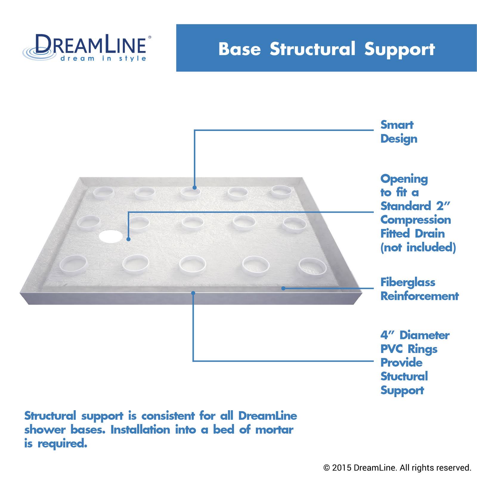 DreamLine DL-6191L-01 Slimline 34 in. by 60 in. Single Threshold Shower Base Left Hand Drain and QWALL-5 Shower Backwall Kit