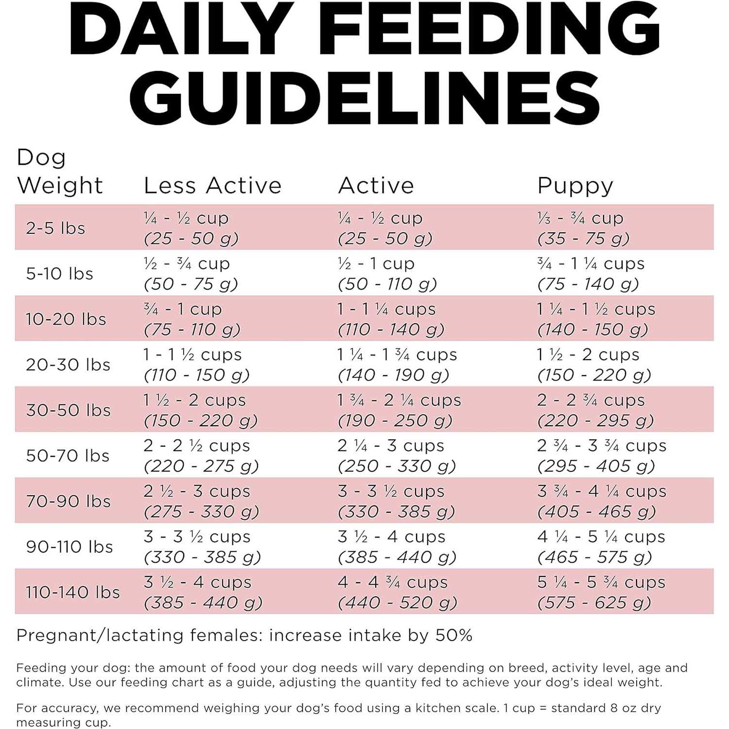 Go! Solutions Sensitivities Limited Ingredient Salmon Grain-Free Dry Dog Food - Pet Supplies online store