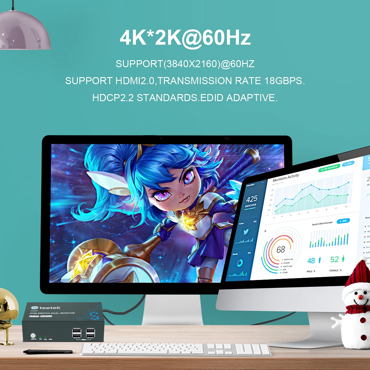 KVM Switch HDMI Dual Monitor Extend Display, UHD4K@60Hz, YUV 4:4:4, 2 Computers Share 2 Monitors and one set Keyboard Mouse, 4 USB 2.0 ports, HDCP2.2